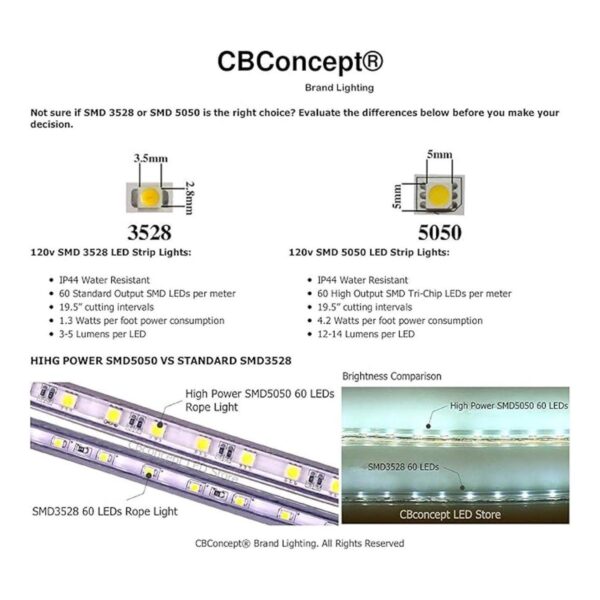 CBConcept UL Listed 65 FeetSuper Bright 18000 Lumen