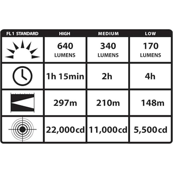 Streamlight 75453 Stinger DS Linterna recargable de alto_5