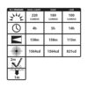 Nightstick NSP4608B Faro de doble luz_6
