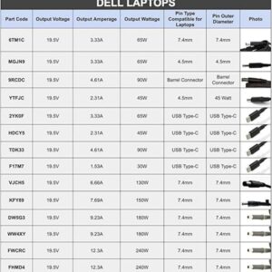 Dell 130W W PA4E AC DC 19.5V cargador de batería de_2
