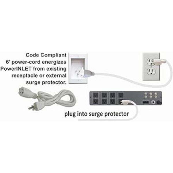 PowerBridge TWOCKH2 Paquete de sistema de distribución de_6