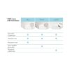 Babyletto Pure Core Mini colchón para cuna cubierta
