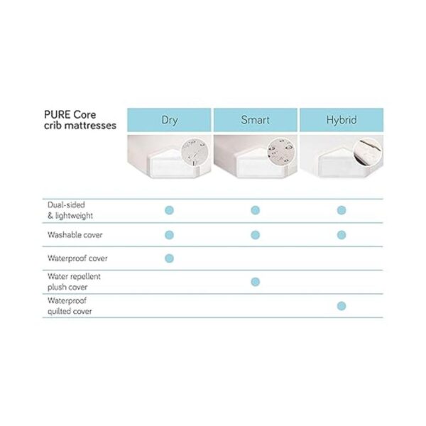Babyletto Pure Core Mini colchón para cuna cubierta