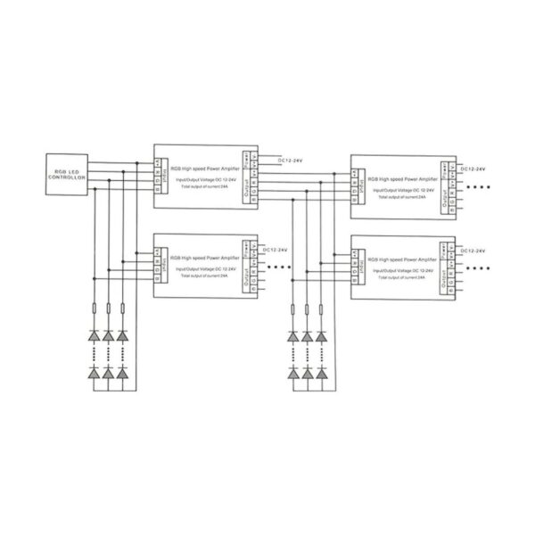 LEDENET Amplificador de potencia RGB de alta velocidad_5