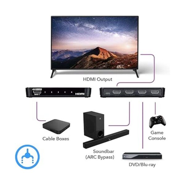 Interruptor HDMI 4K de 4 puertos por OREI 4K 60Hz 444_5