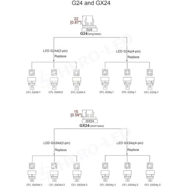 HEROLED PLC Lámparas G24Q con base de 4 pernos LED CFL