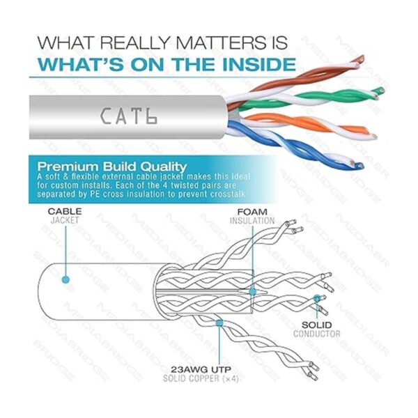 CAT6 Ethernet Cable de cobre macizo Mediabridge_2