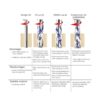 SpeTool Brocas de enrutador en espiral con corte superior
