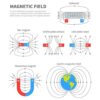 Sntieecr Labs Juego de magnetismo científico junior para_3
