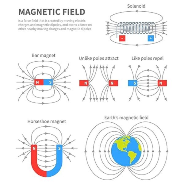 Sntieecr Labs Juego de magnetismo científico junior para_3