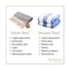 Smyrna Turkish Cotton Juego de 6 toallas de cocina de