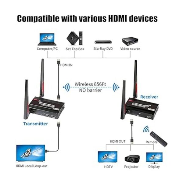 ShuOne Transmisor y receptor de video HDMI inalámbrico de_2