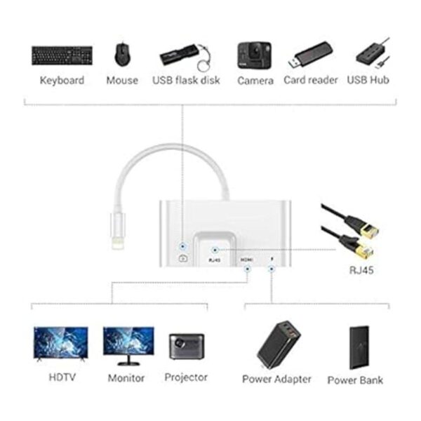 Sharllen Adaptador Ethernet RJ45 4 en 1 Lightning a HDMI_2