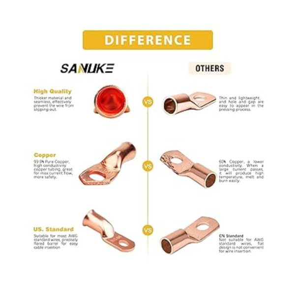 Sanuke 120 lengetas de alambre de cobre AWG 8 6 4 2_2