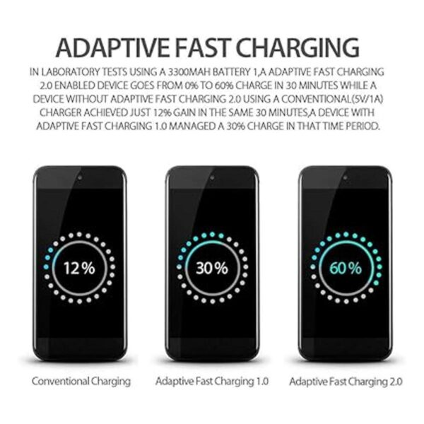 Samsung Fast USB C Cargador de coche de doble puerto con_2
