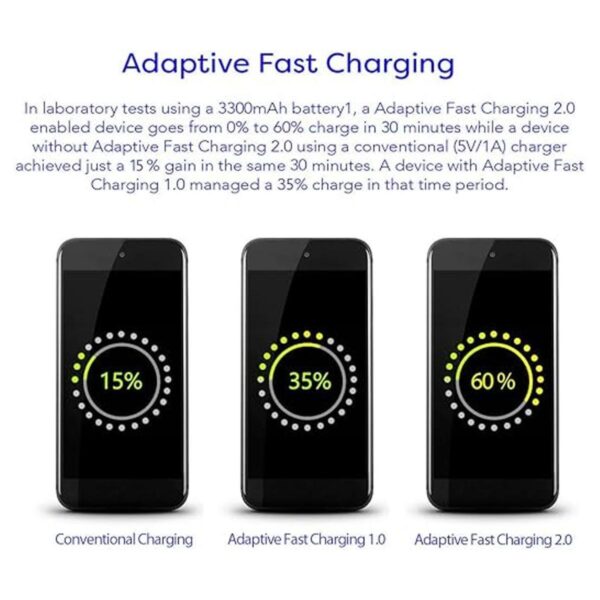 Samsung Adaptador de carga rápida adaptable de pared_3