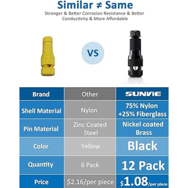 SUNVIE Conectores de alambre de bajo voltaje Fastlock