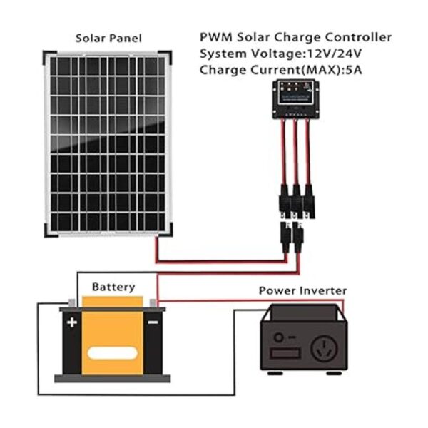 SUNSUL Kit de panel solar de 30 vatios y 12 V para