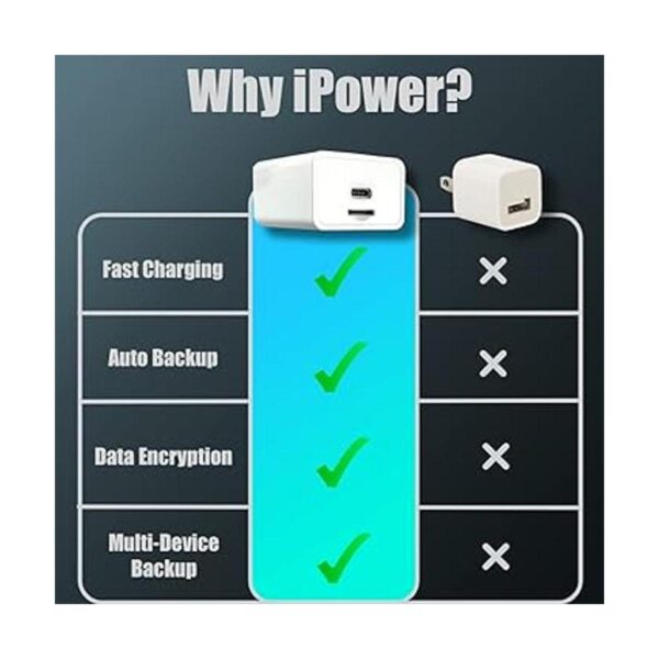 SPT iPower Adaptador de corriente USB C de respaldo_2