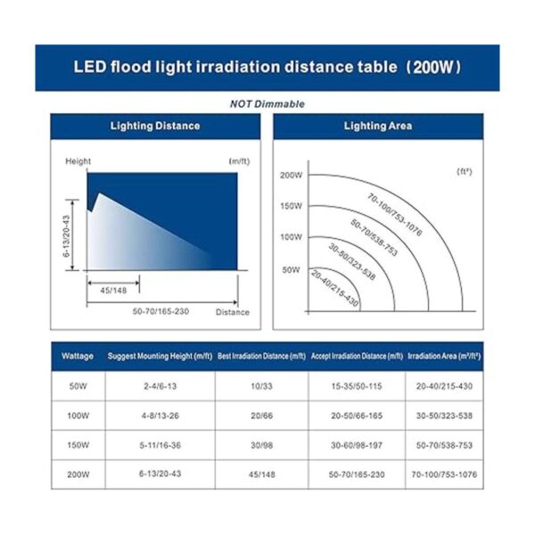 SOLLA Paquete de 2 luces de inundación LED de 200 W_3