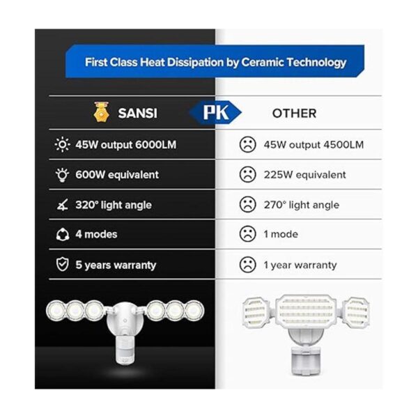 SANSI Luz exterior con sensor de movimiento de 45 W luces_2