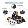 Linterna frontal recargable 8 luces LED de 18000 lúmenes