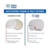 Filtros de espuma premotor y fieltro compatibles con Shark