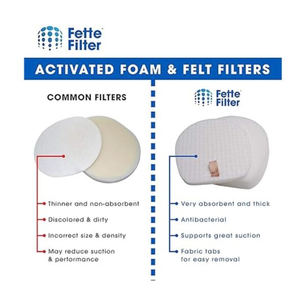 Filtros de espuma premotor y fieltro compatibles con Shark