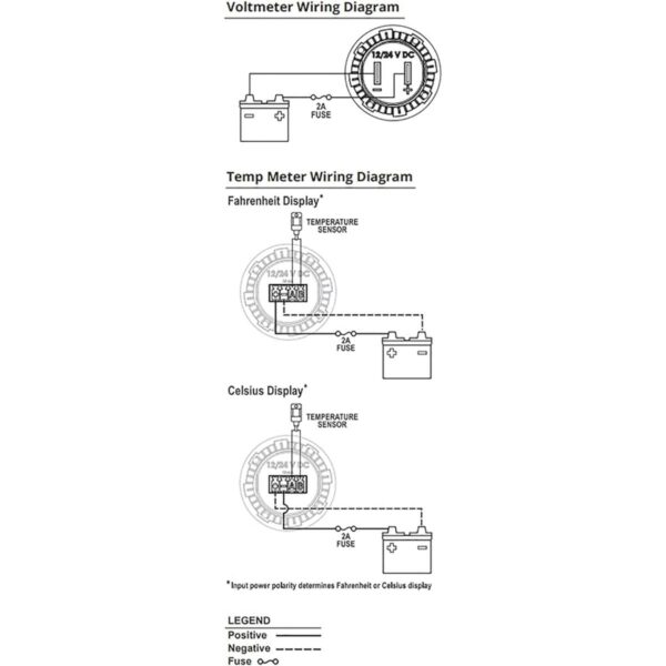 Blue Sea Systems Mini OLED Meters for Marine RV and More_4