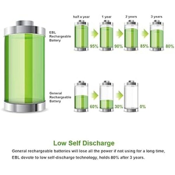 EBL Baterías AA recargables con cargador de batería LCD_5