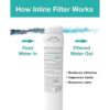 Metpure MVCTO11KIT Filtro de agua de giro rápido versátil_3