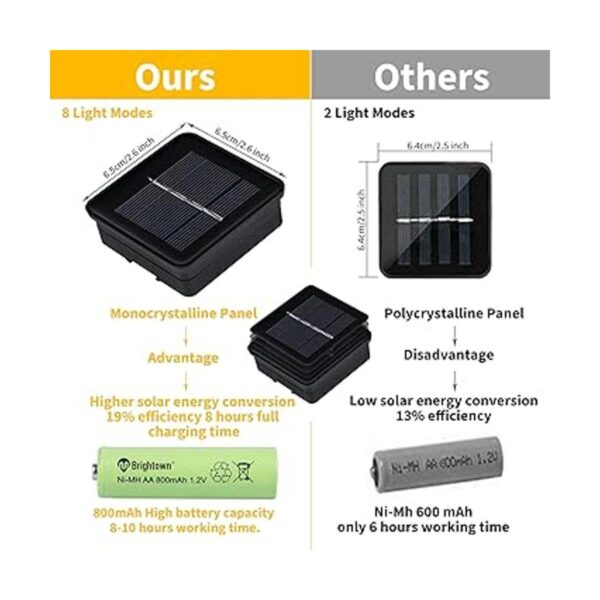 Las luces solares para exteriores con 60 LEDs de 35.6 pies_5