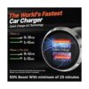 BESTRIX Cargador de coche de carga rápida 4.0 Dual USB_2