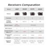 Radiolink R8SM Quadcopter Mini receptor de 8 canales 2.4 G_6