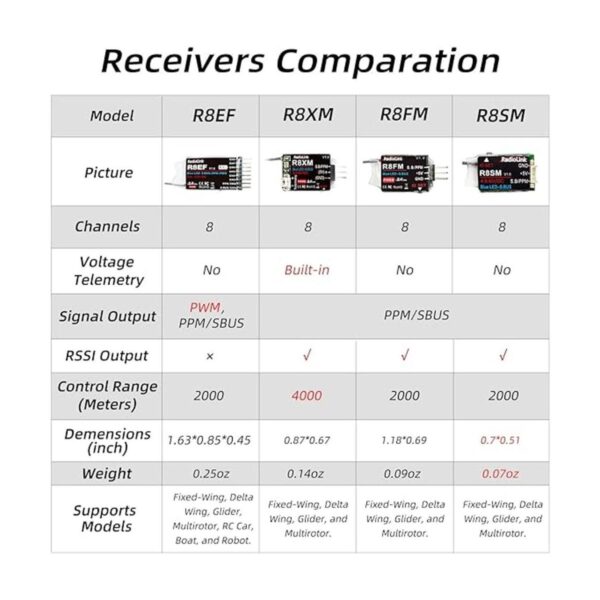Radiolink R8SM Quadcopter Mini receptor de 8 canales 2.4 G_6