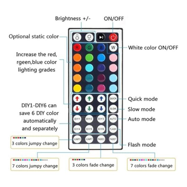 Controlador LED RGB BZONE de 2 puertos de 4 pines de