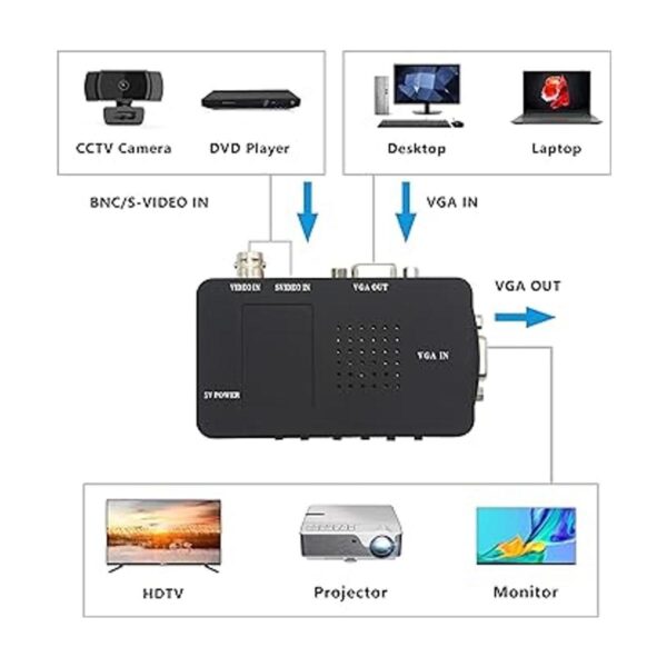 BNC a VGA S Video VGA a VGA Convertidor de CCTV Cámara PC_3