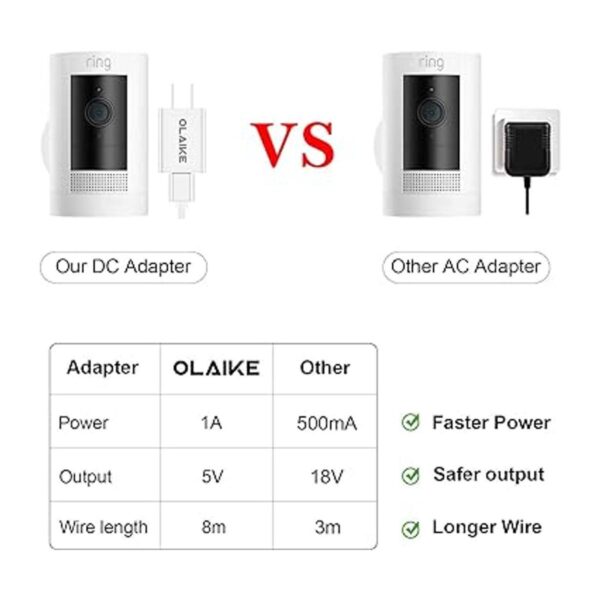OLAIKE Cable de carga de 26.2 ft26 pies con adaptador de_6
