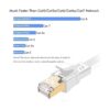 Cable Ethernet Cat 8 de 125 pies cable de conexión RJ45_3