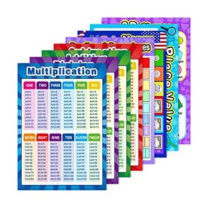 Carteles educativos de matemáticas para niños pequeños con