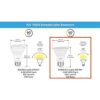 LUNO PAR20 Bombilla LED regulable CRI 90 8 W_5