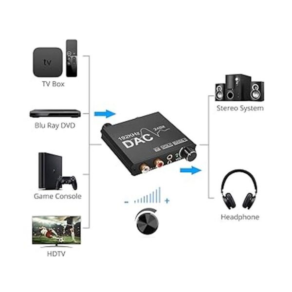 CAMWAY Convertidor de audio digital a analógico de 192 kHz_3