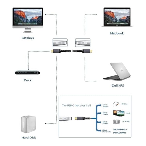 Cable USB 4 de 6.6 pies Maxonar 40 Gbps cable USB C de_5