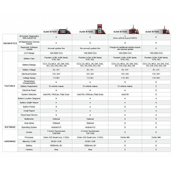 Autel MaxiBAS BT506 Herramienta de análisis de batería_2
