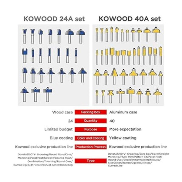 KOWOOD Juego de 40 brocas de enrutador vástago de 14
