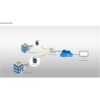 PUSR USRW630 serie industrial a WiFi y Ethernet_4