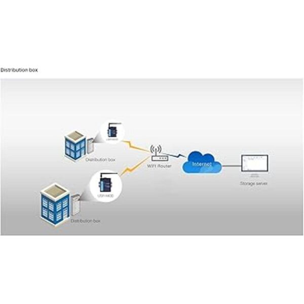 PUSR USRW630 serie industrial a WiFi y Ethernet_4