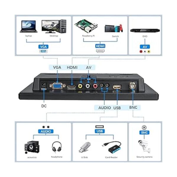 Haiway Monitor de seguridad de 10.1 pulgadas resolución_3