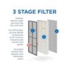 Medify MACAR Purificador de aire con filtro HEPA H13 un_4
