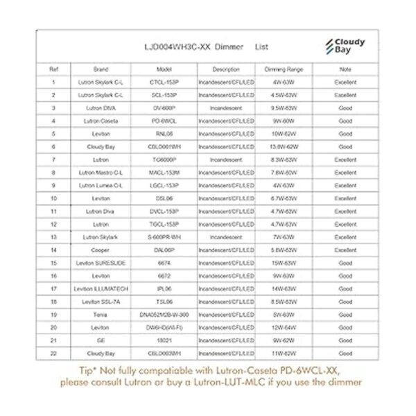 Cloudy Bay Lámpara de techo empotrada LED ultrafina 4